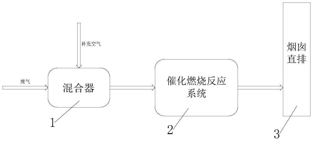 一种针对高沸点低风量低含氧量的有机废气处理设备的制作方法