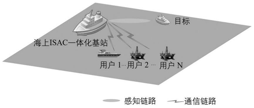 基于通信速率最大化的船基海上通信感知一体化基站部署设计方法