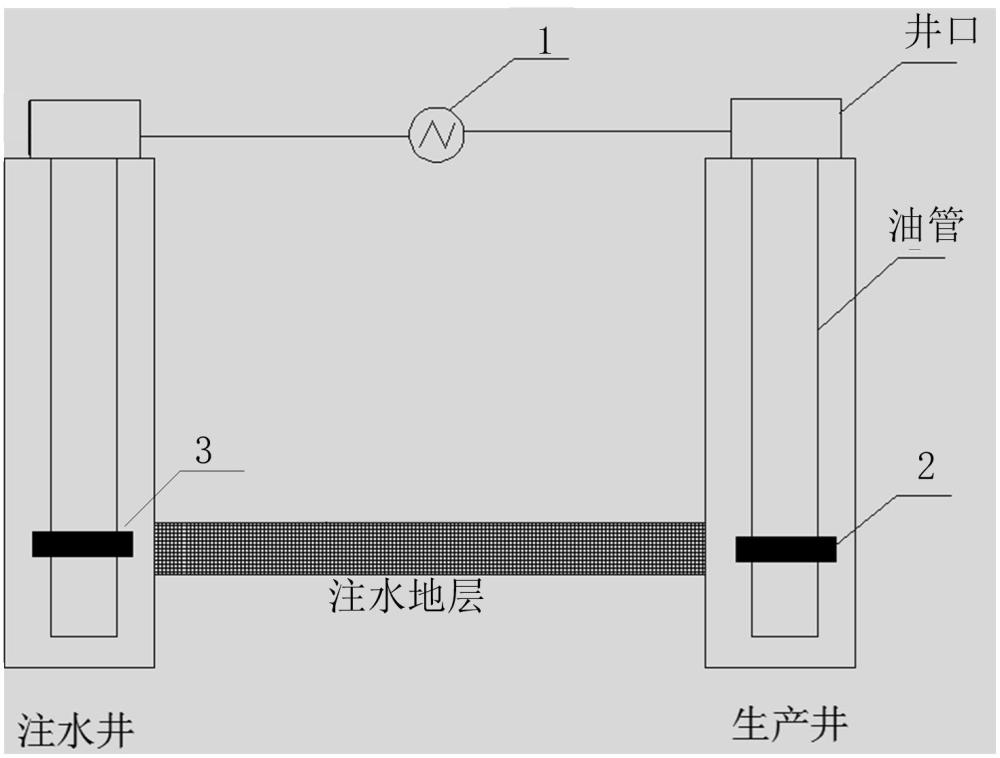 一种注水开发油藏的无线通信系统和通信方法与流程