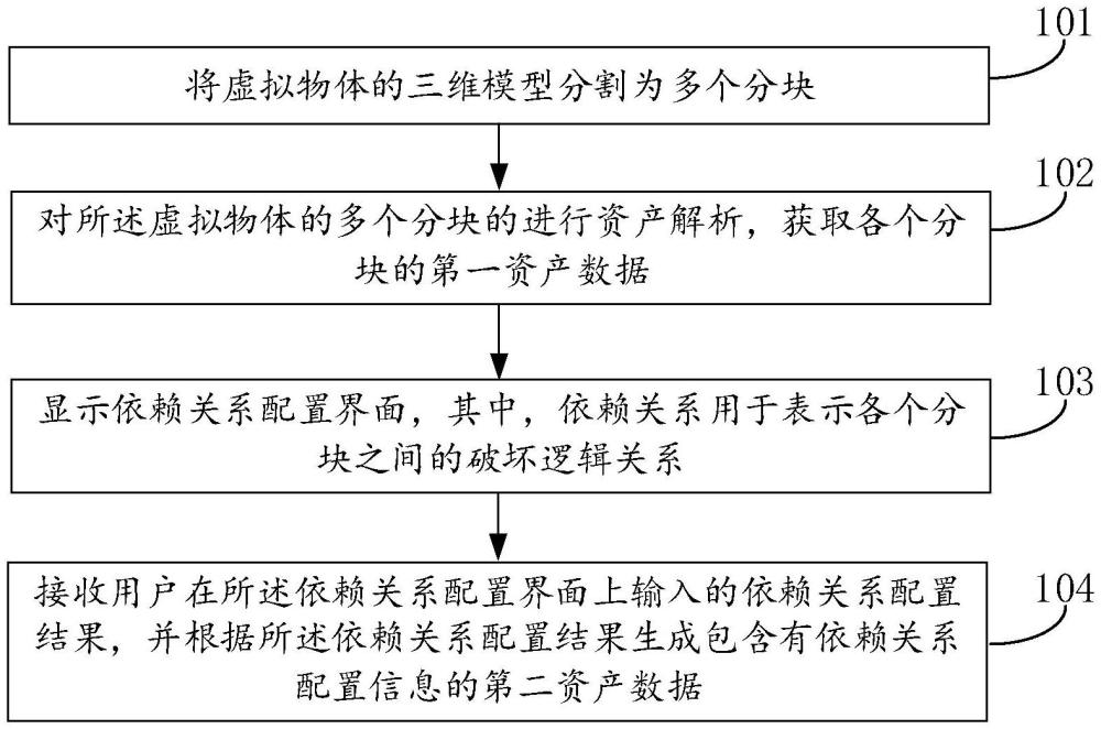 自定义游戏破坏效果的方法、装置及程序产品与流程