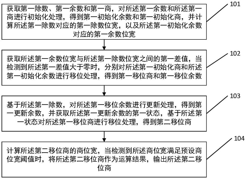 一种浮点除法器的运算方法、装置、设备及存储介质与流程