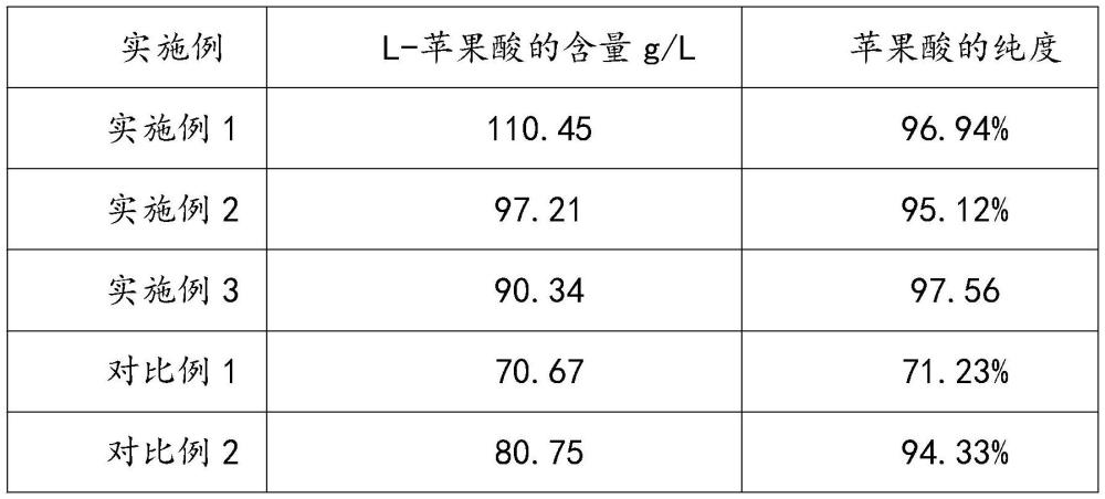 一种化妆品用苹果酸的提取方法与流程