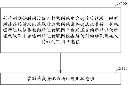 实时监控方法、装置、计算机设备及存储介质与流程