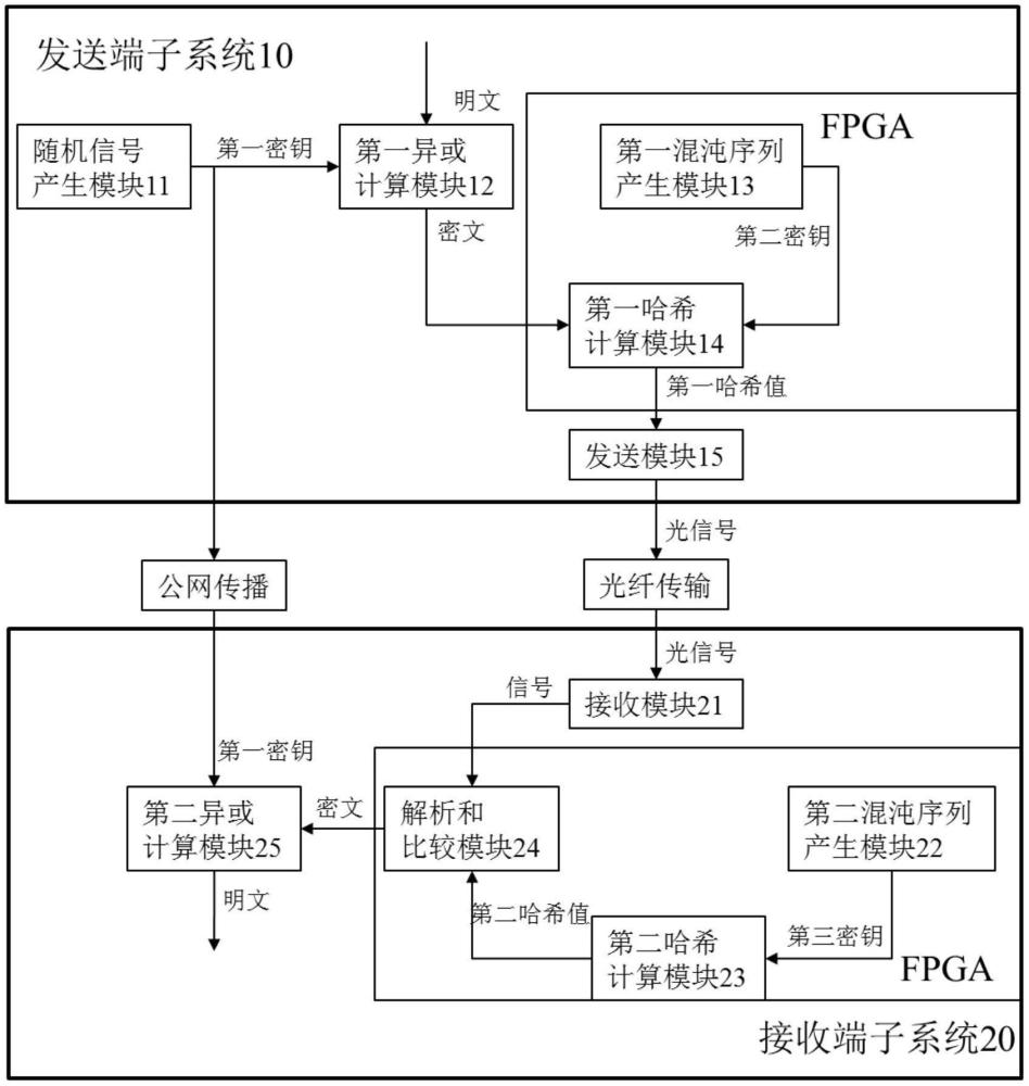 一种用于光纤传输的密钥增强方法和装置