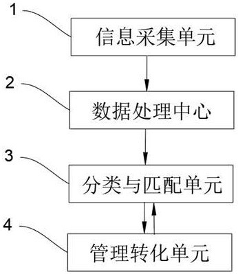 一种基于大数据技术的科技成果转化平台的制作方法