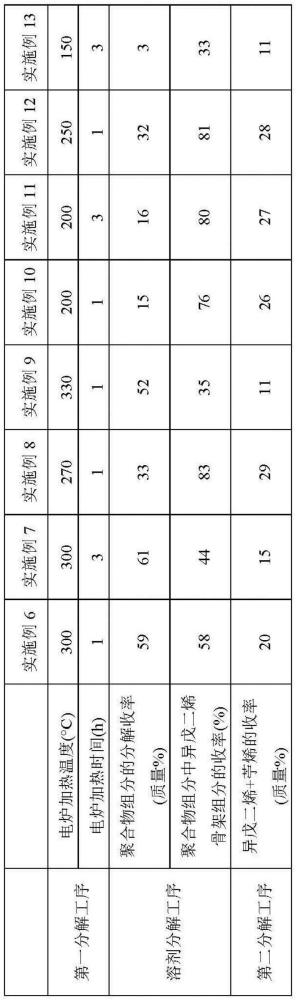 交联橡胶的分解方法与流程