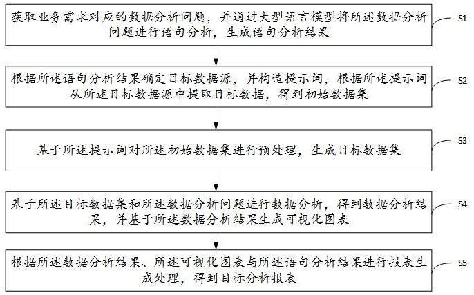 物联感知数据分析方法、系统、物联网平台及存储介质与流程