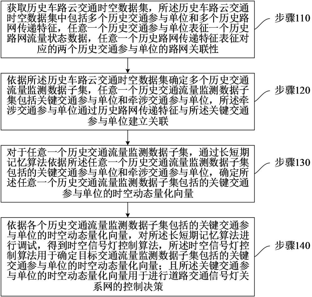 基于车路云协同的道路交通信号灯控制方法及系统与流程