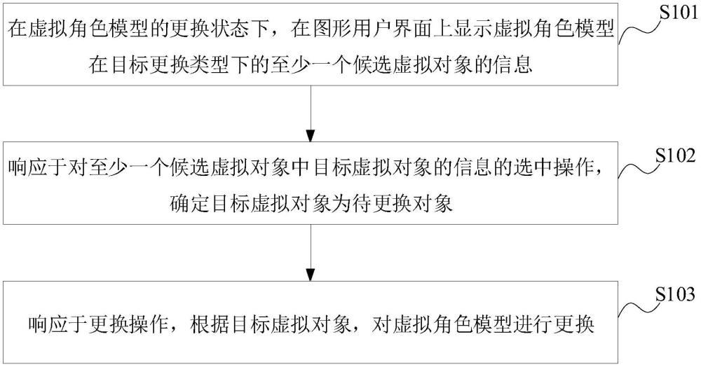 虚拟角色更换方法、装置、终端设备和存储介质与流程