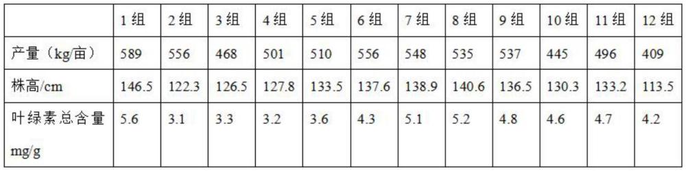 一种具有促进营养吸收和提高逆境胁迫能力的多功能营养剂及其应用的制作方法