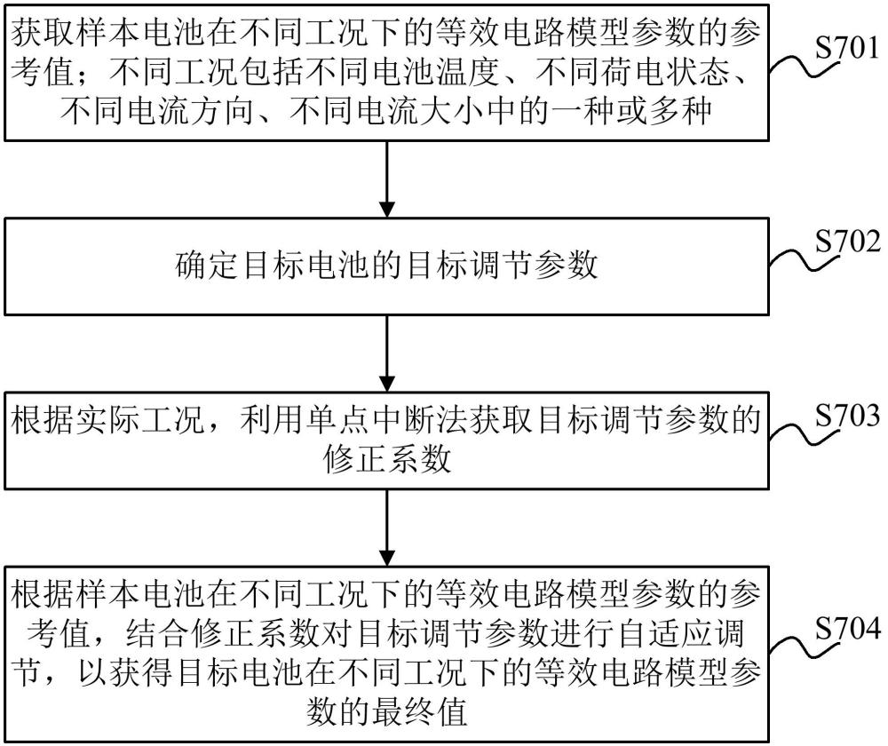 锂电池等效电路模型参数在线自适应调节方法及相关装置与流程