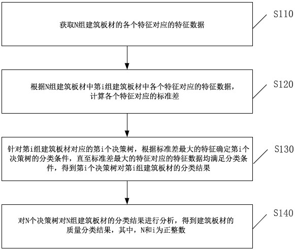 一种基于人工智能的建筑板材质量分类方法与流程