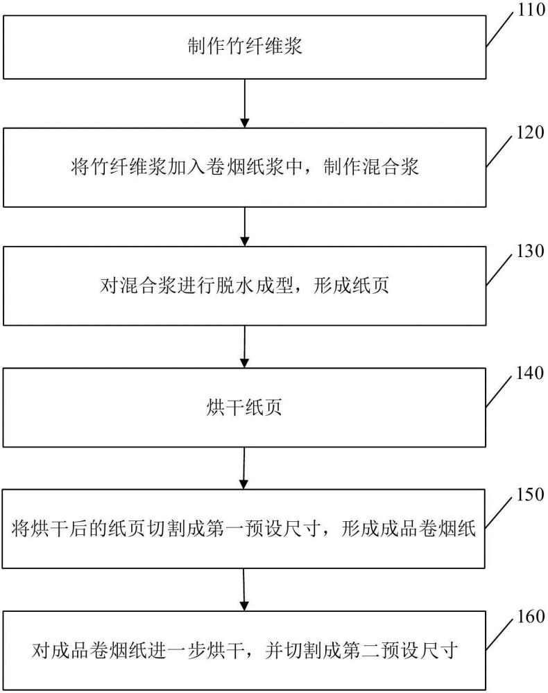 一种抗霉卷烟纸的制备方法与流程