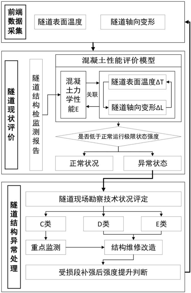 一种隧道二衬结构劣化程度轻量化监测系统及评价方法与流程