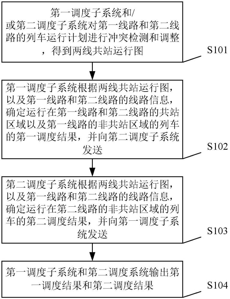 两线共站运营的列车调度方法、系统、电子设备及介质与流程