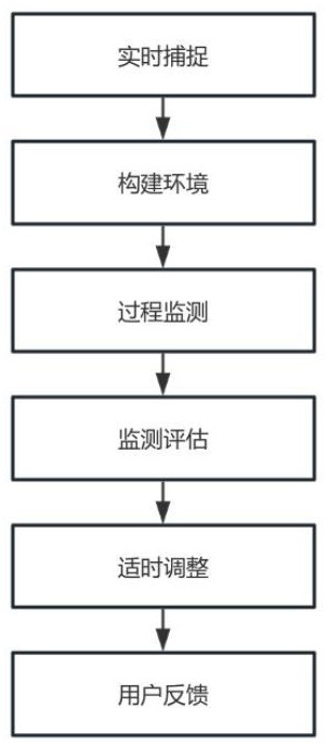 多方位沉浸式空间虚实交互方法与流程