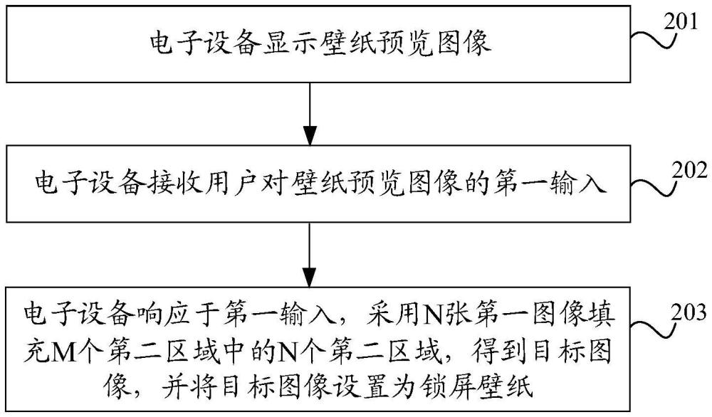 锁屏壁纸的显示方法、装置与流程