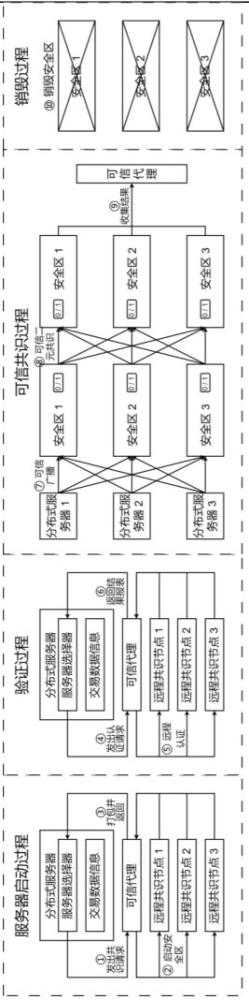 基于硬件级可信执行环境的BFT通信共识方法