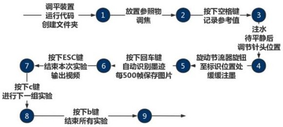 一种自扩散式平面扩散系数测量方法