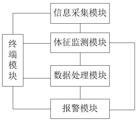 一种人体体征监测系统的制作方法