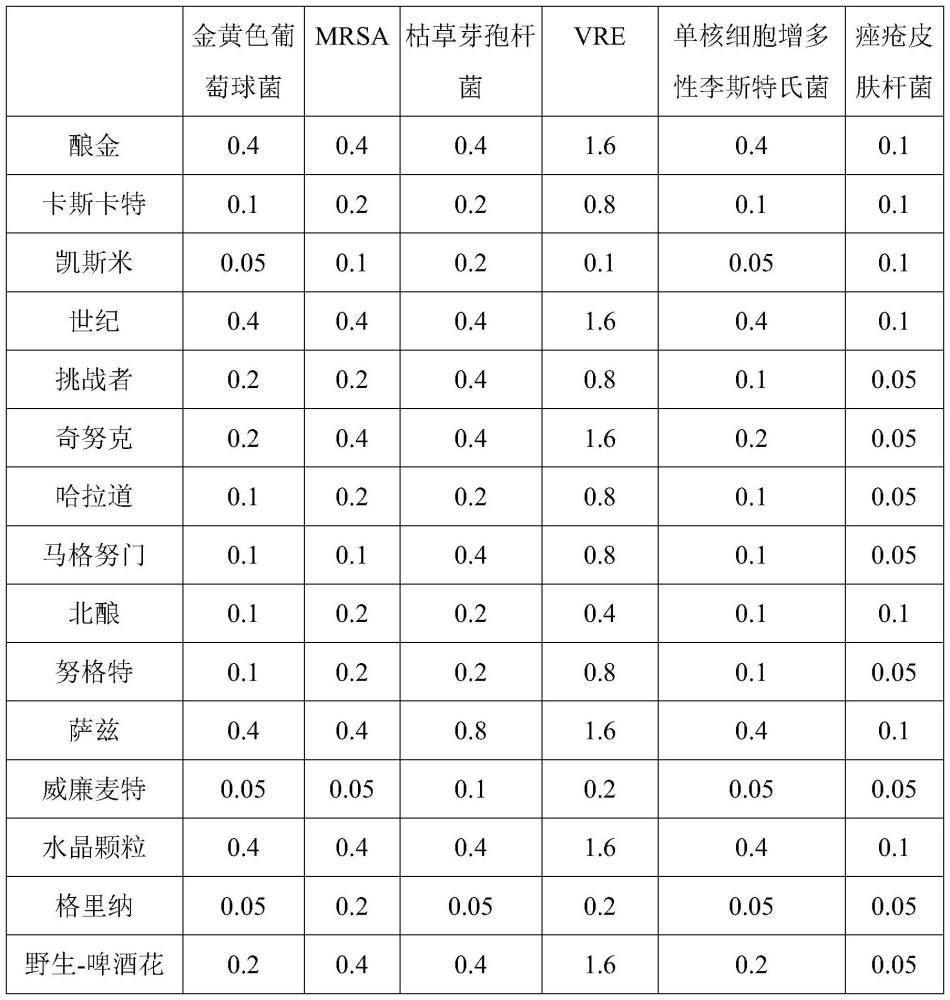 水性啤酒花提取物及其作为抗微生物剂的用途的制作方法