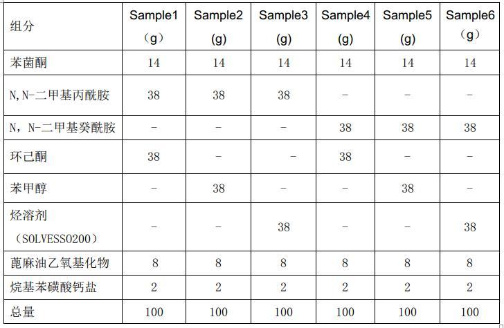 一种可分散液剂的制作方法