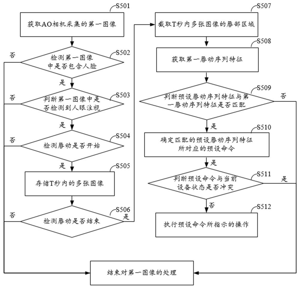 基于图像的命令处理方法及电子设备与流程