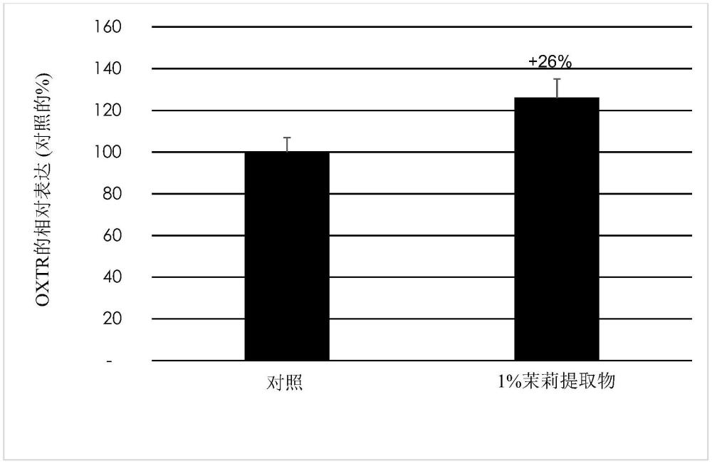 包括自发酵步骤的获得植物提取物的方法、包含此类提取物的组合物及其化妆品用途与流程