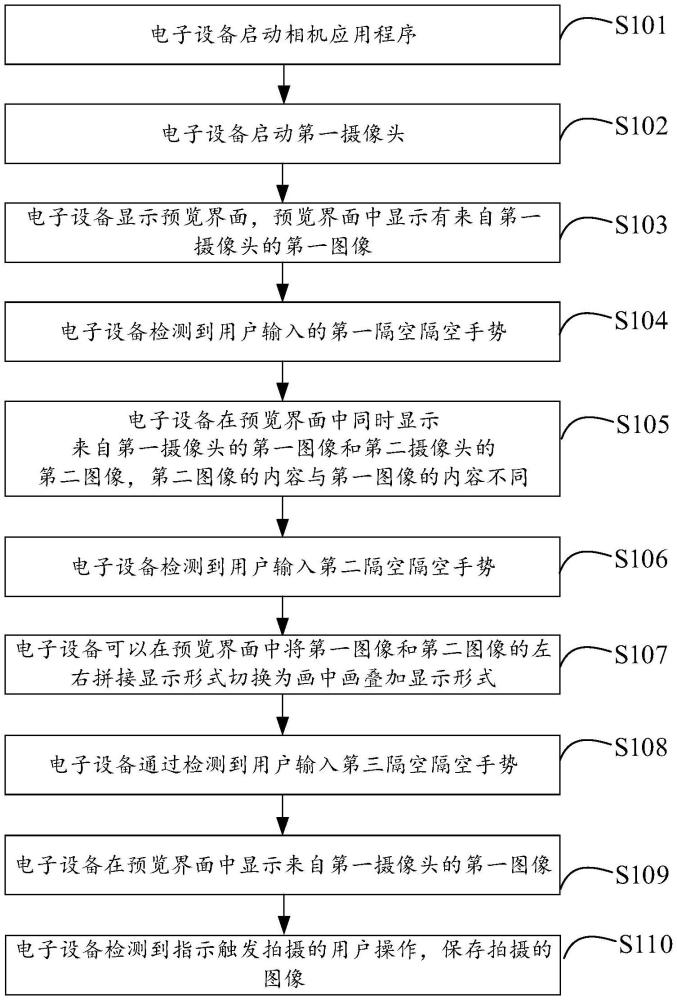 拍摄方法、图形用户界面及电子设备与流程