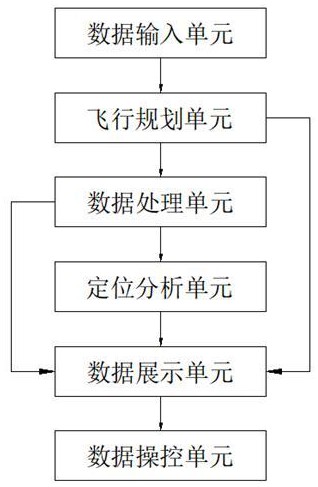 智能农机远程操控系统的制作方法