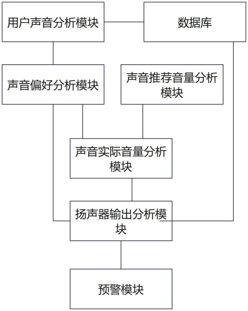 一种基于物联网的智能扬声器的制作方法