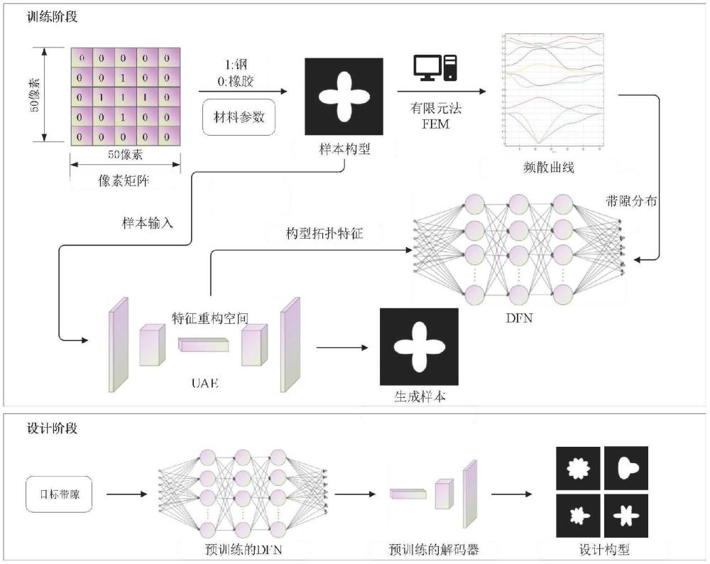 一种基于联合神经网络的地震超材料预测设计方法