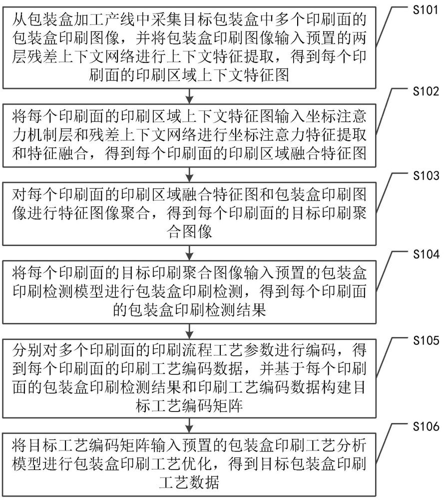 基于图像的包装盒加工检测方法、装置、设备及存储介质与流程