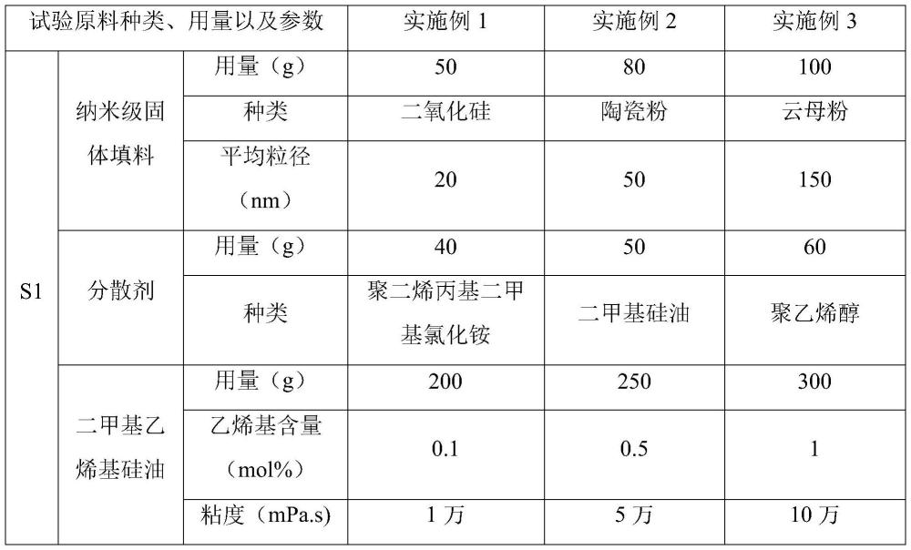 一种抗菌耐磨烫画热转印硅胶及其制备方法与流程