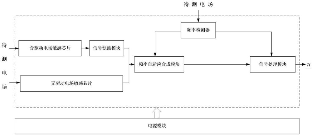 一种频率自适应的电场传感器、电场测量方法及系统与流程