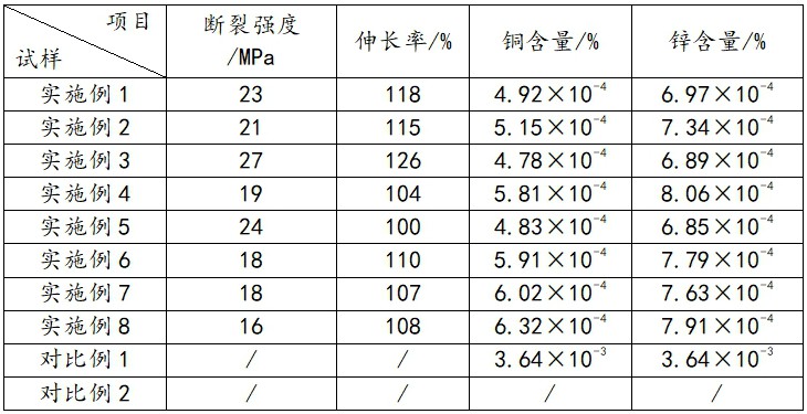 一种电池原料生产用压缩空气过滤器滤芯的制作方法