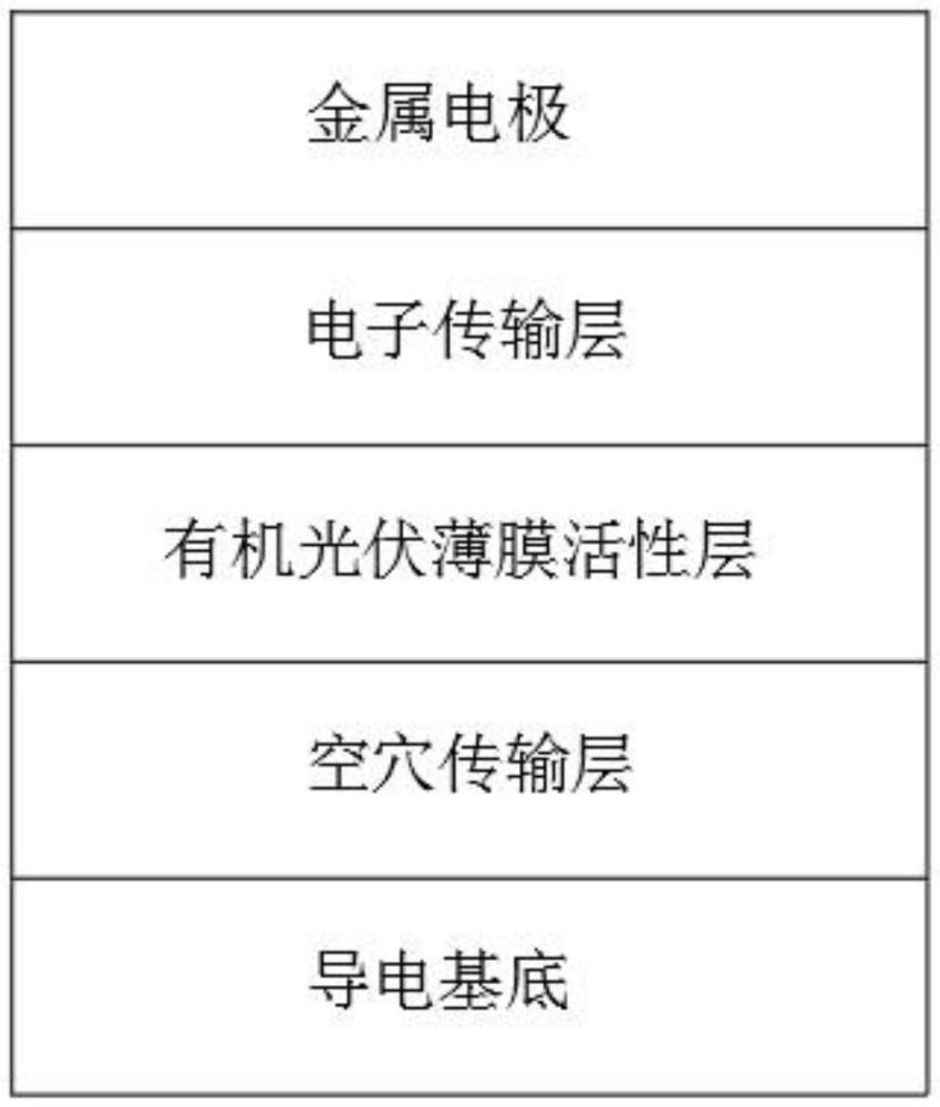 有机光伏薄膜拉伸性能提升方法、有机太阳能电池及制备方法