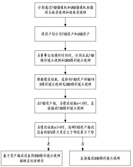 一种基于大数据的音乐短视频图像制作系统