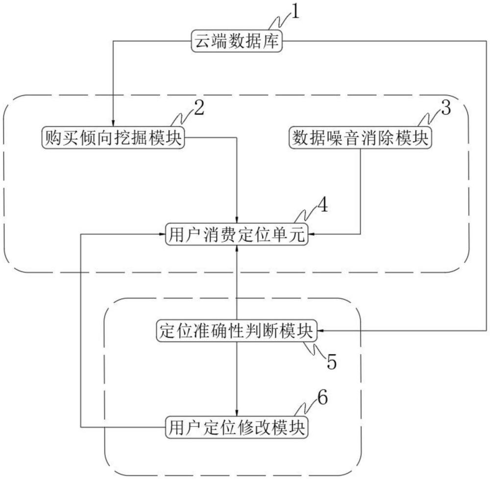 一种可以进行实时反馈的大数据挖掘分析系统的制作方法