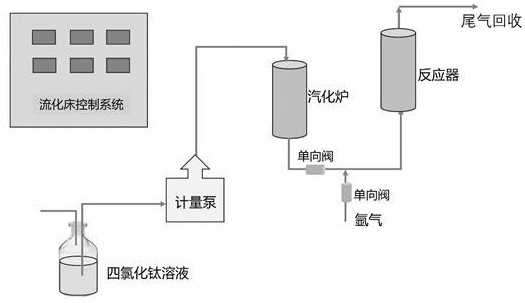 一种高活性钛硅分子筛微球催化剂、制备方法及其应用与流程