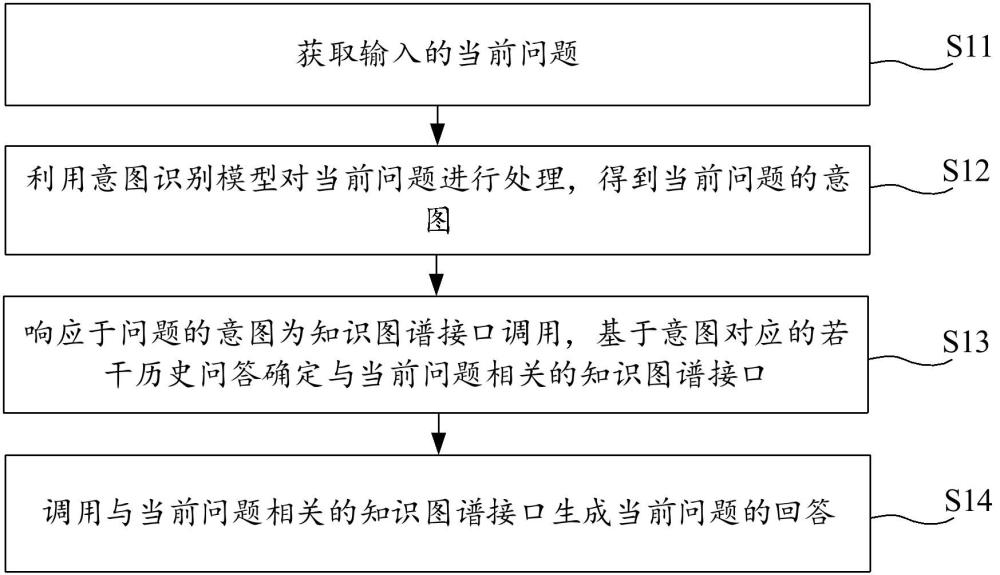 问答方法、设备以及存储介质与流程