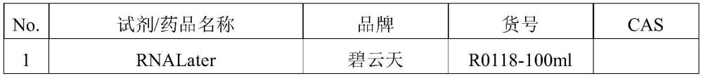 微量新鲜样本六组学连续提取方法与流程