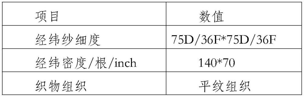 一种凉感抗菌杂化涤纶面料的制备方法与流程