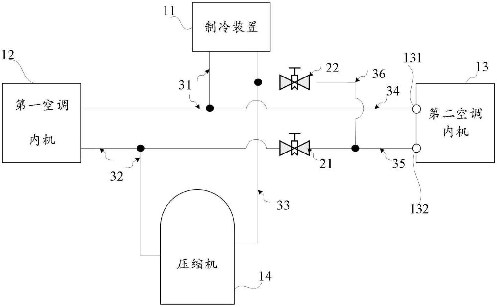 制冷系统的制作方法