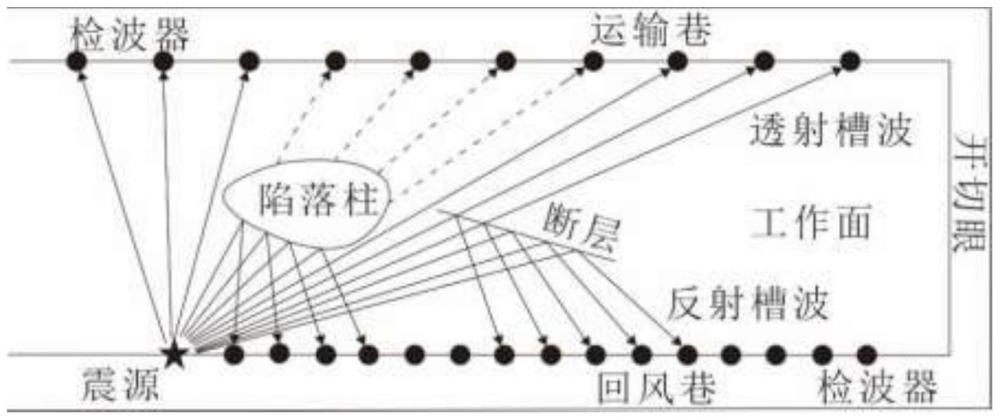 一种煤层工作面透-反射槽波数据融合处理方法