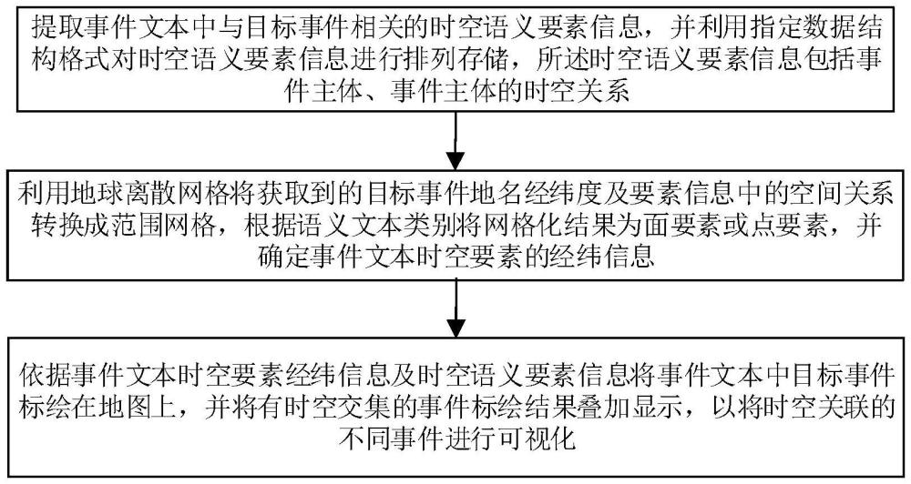 文本事件自动地图标绘优化方法及系统