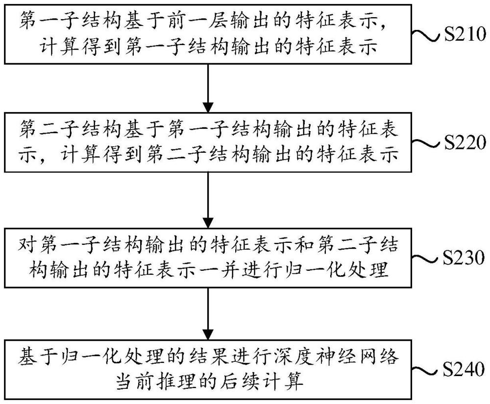 神经网络处理方法、神经网络及自然语言处理方法与流程