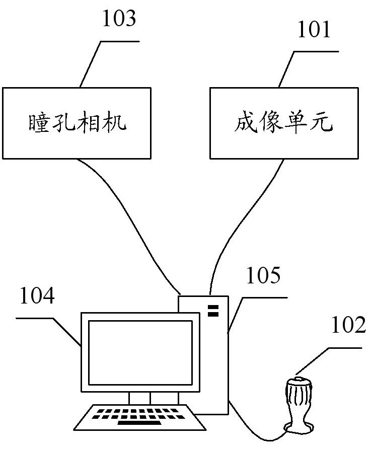 眼科成像系统的制作方法