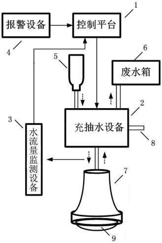 一种超声探头水囊水处理装置及其处理方法与流程