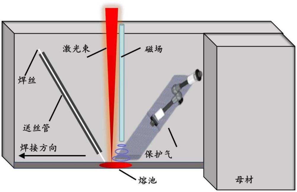 提高厚壁TC4钛合金窄间隙激光填丝焊接头整体组织性能一致性的焊接方法及应用